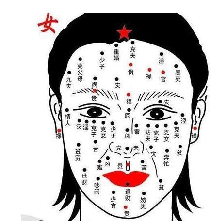 富貴痣女|【富貴痣女】富貴痣女面相全解析：事業財運桃花運大揭秘